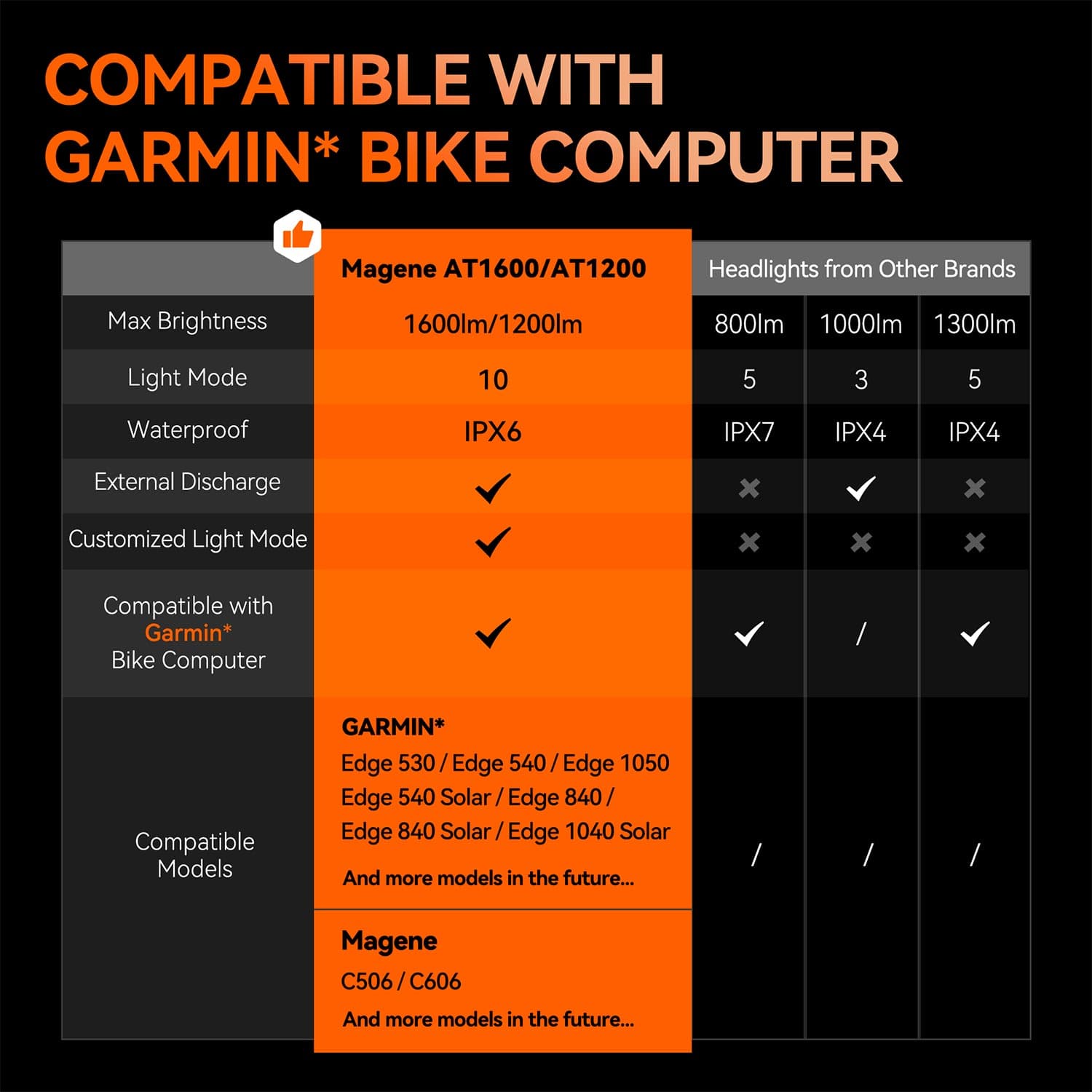 Magene At1200 Smart Front Light — detail view 5