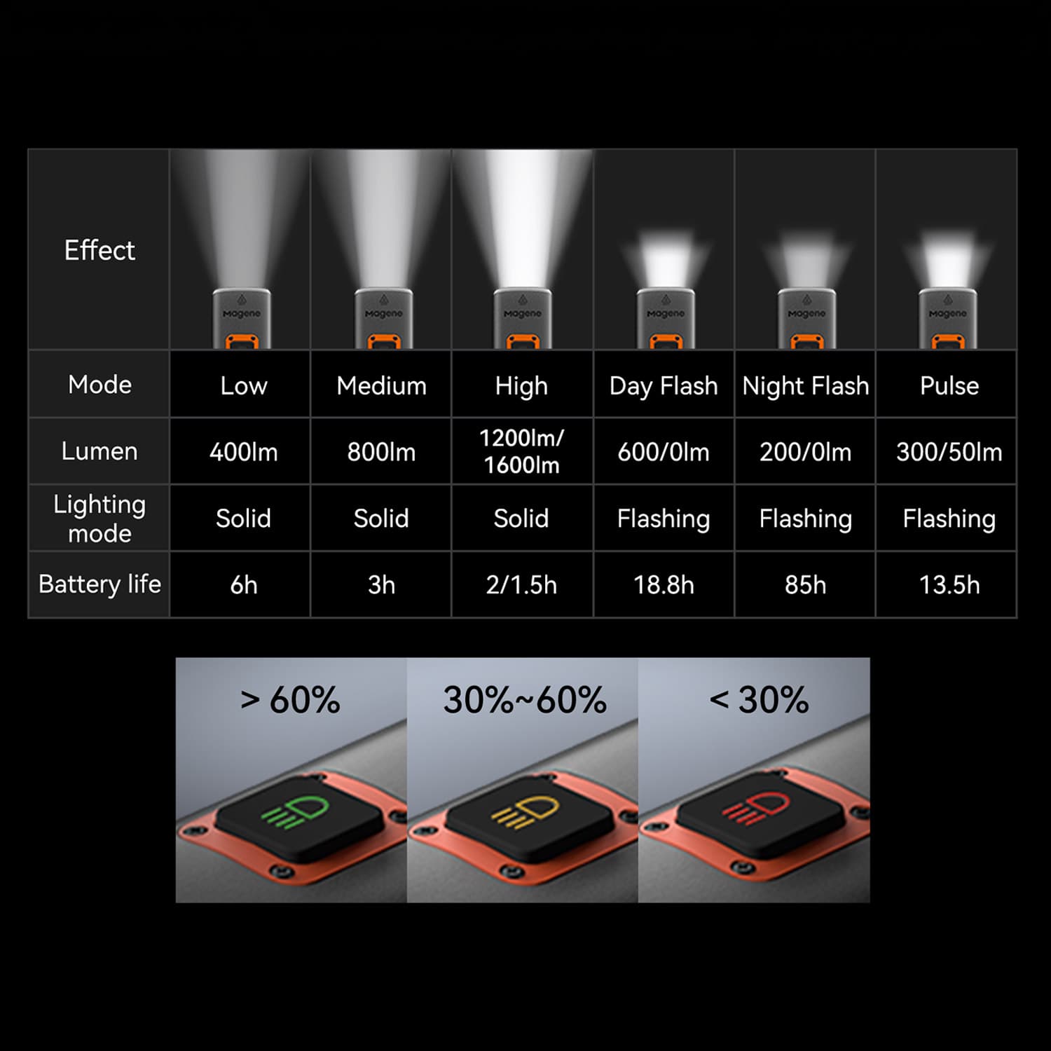 Magene At1200 Smart Front Light — detail view 6