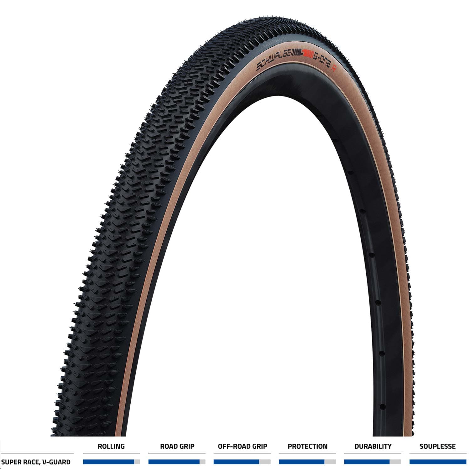 Schwalbe G-One R Evo Super Race V-Guard Folding Tle — detail view 4